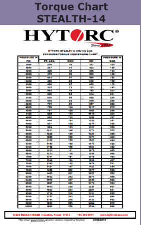 Torque Chart STEALTH-14