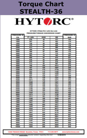 Torque Chart STEALTH-36