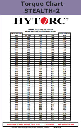 Torque Chart STEALTH-2