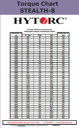 Torque Chart STEALTH-8